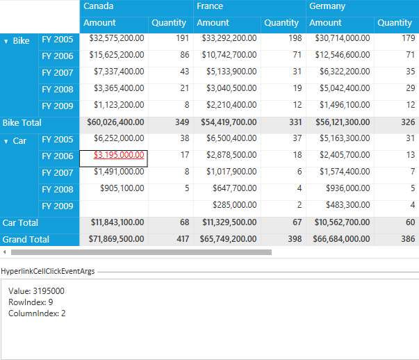 PivotGrid with Value cell hyperlink