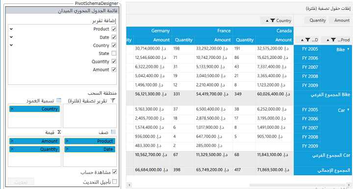 Localized pivot grid and display the data from right to left
