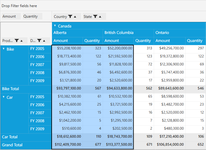 PivotGrid shows selection of multiple columns