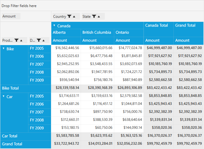 Pivot grid shows the field header for single calculation fields
