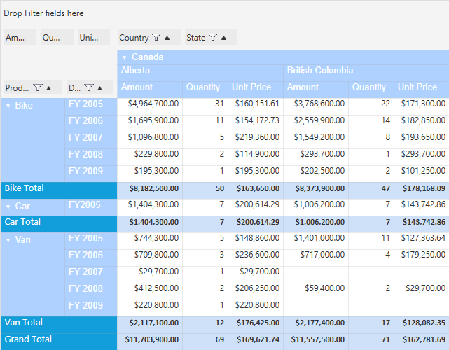 PivotGrid shows customized styles