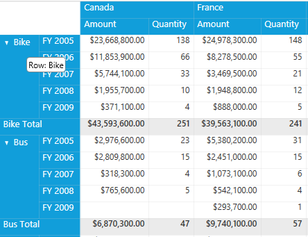 PivotGrid shows Tooltip for row header