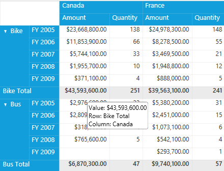 PivotGrid shows Tooltip for summary values