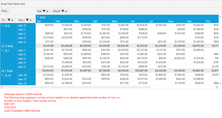 Loads the pivot grid using Index Engine