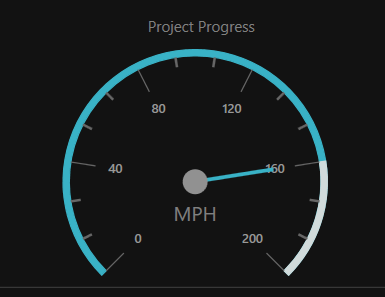 Setting theme to WPF SfCircularGauge