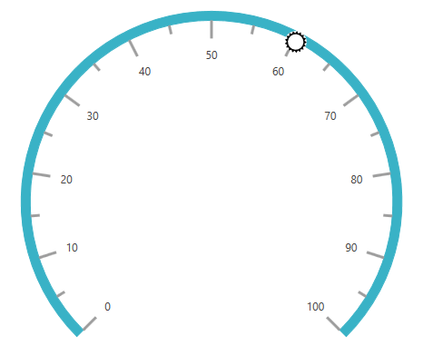 Pointers - Circular Gauge