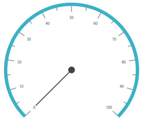 Pointers - Circular Gauge