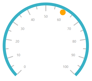 Pointers - Circular Gauge