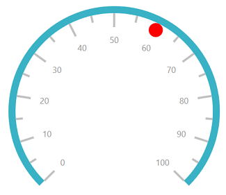 Pointers - Circular Gauge
