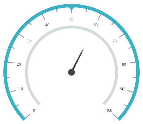 Pointers - Circular Gauge