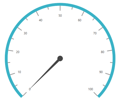 Pointers - Circular Gauge