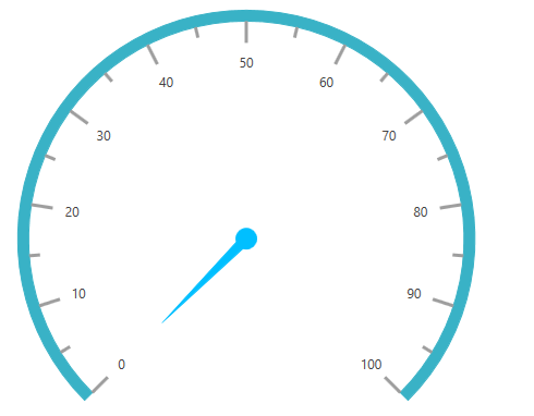Pointers - Circular Gauge
