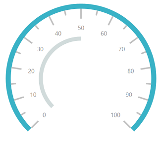 Pointers - Circular Gauge