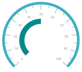 Pointers - Circular Gauge