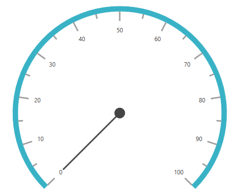 Pointers - Circular Gauge