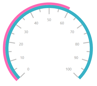 Pointers - Circular Gauge