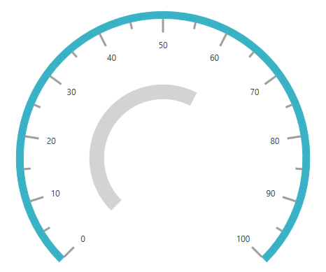 Pointers - Circular Gauge