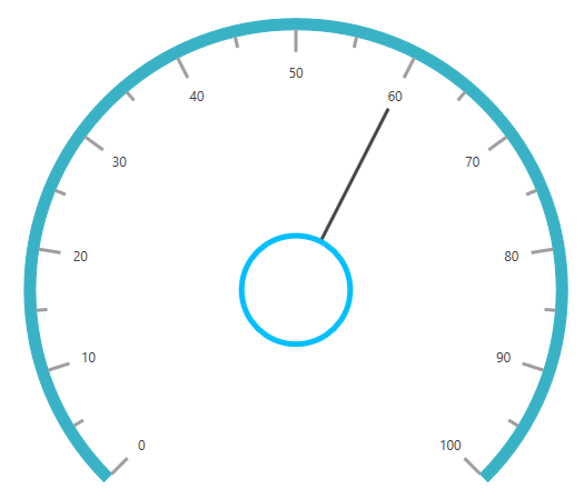 Pointers - Circular Gauge