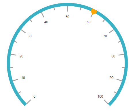 Pointers - Circular Gauge