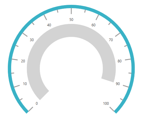 Pointers - Circular Gauge