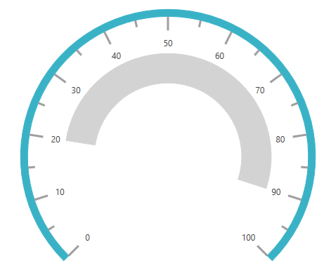 Pointers - Circular Gauge