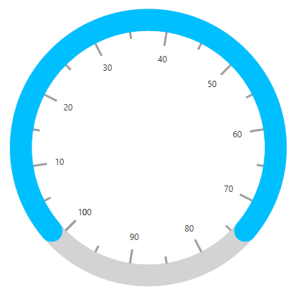 RangeCap for Circular Gauge RangePointer