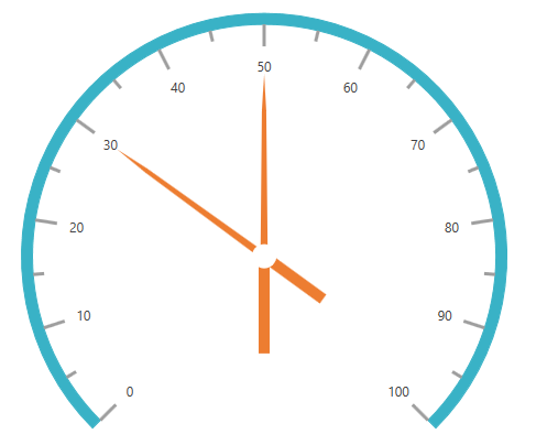 Pointers - Circular Gauge