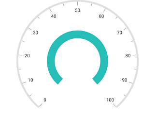 Offset Image for Range
