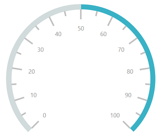 Ranges - Circular Gauge