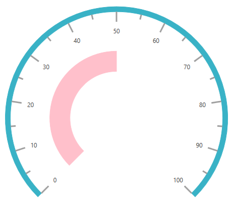 Ranges - Circular Gauge