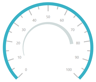 Ranges - Circular Gauge