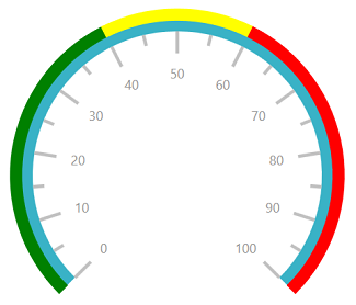 Ranges - Circular Gauge
