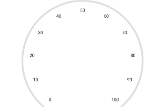 Show tick support in WPF Circular Gauge