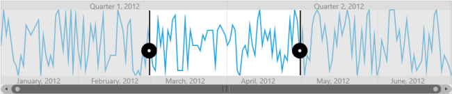Add Content in WPF Range Selector
