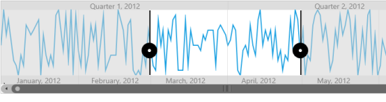 Content in WPF Range Selector