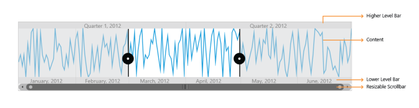 Visual Structure in WPF Range Selector