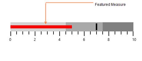 Measures_img1