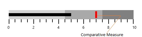Measures_img2