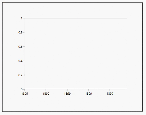 WPF Chart Column Animation