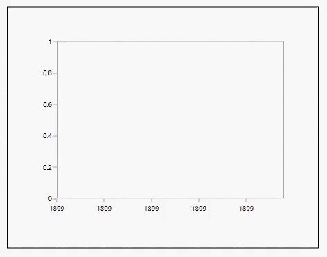 WPF Chart Scatter Animation