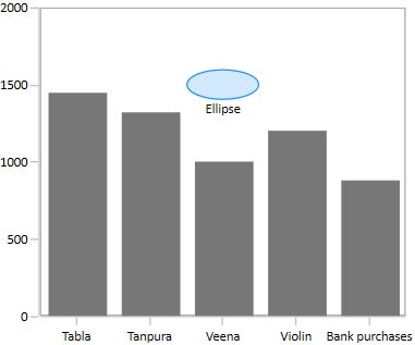 WPF Chart with Ellipse Annotation