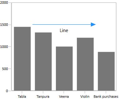 WPF Chart displays Arrow in Line Annotation