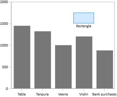 WPF Chart with Rectangle Annotation