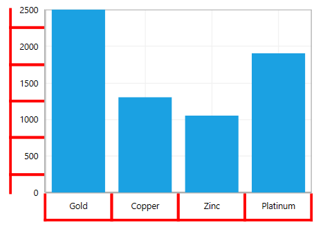 Customizing Axis Labels Border in WPF Chart