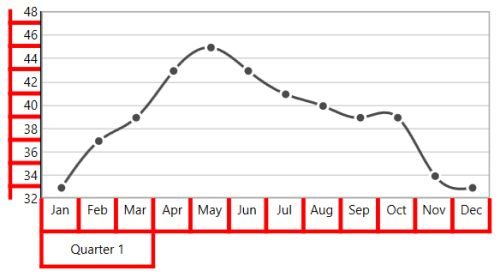 Customizing Axis Border in WPF Chart