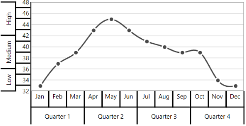 WPF Chart displays Axis Border Label
