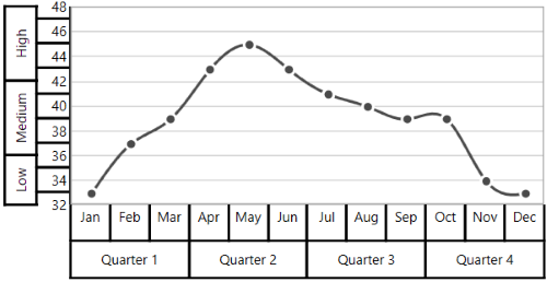 WPF Chart displays Rectangel Axis Border Label