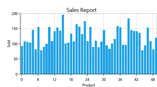 WPF Chart Exported