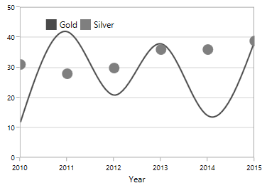 Displaying Legend at Floating Position of WPF Chart