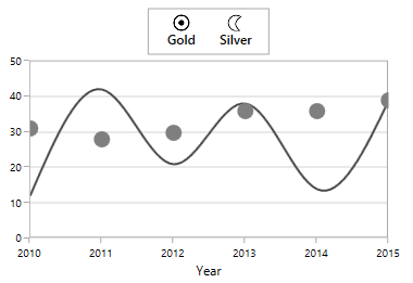 Customizing Legend in WPF Chart